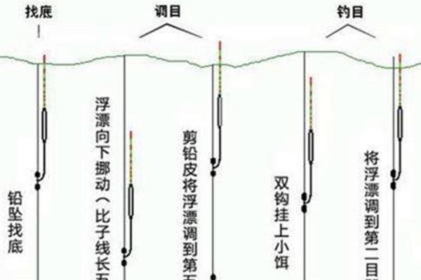 深秋钓鲫鱼用什么打窝，可选择酒米、五谷杂粮或麝香米等